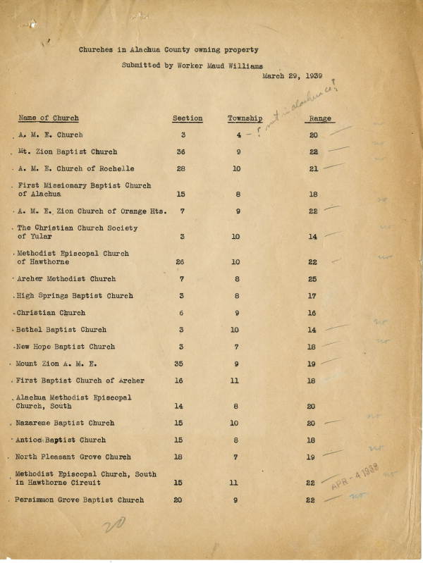 List of churches in Alachua County owning property, 1939