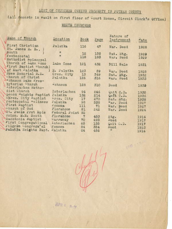 List of Putnam County churches owning property, 1939