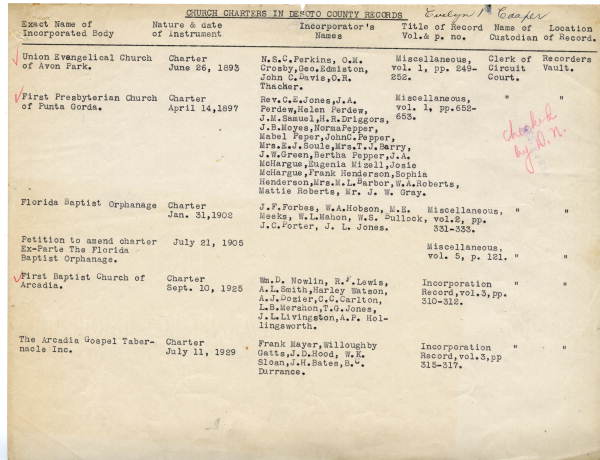 List of DeSoto County church incorporations, 1939