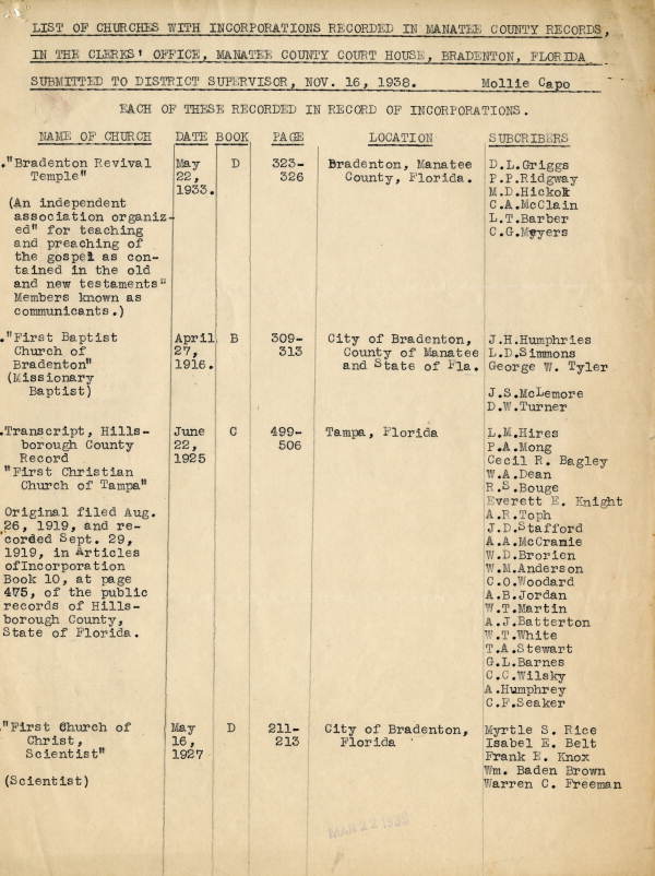 List of Manatee County church incorporations