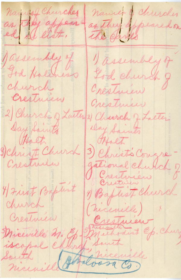 List of Okaloosa County churches, 1939
