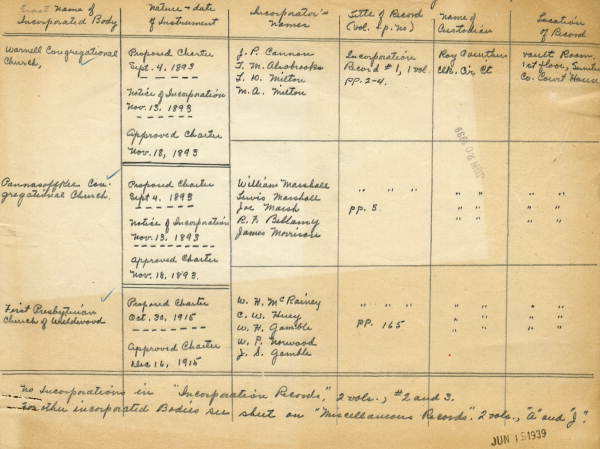 List of Sumter County church incorporations, 1939