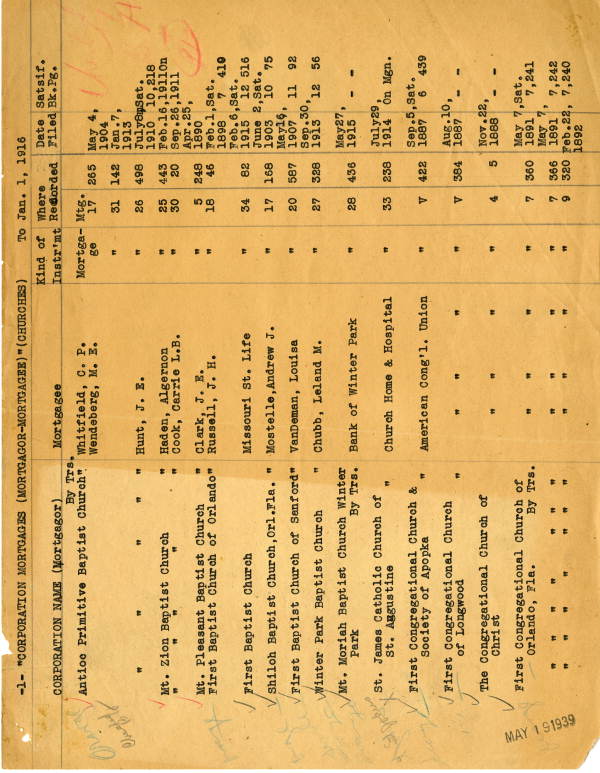 List of mortgages recorded for churches in Orange, Lake, Seminole, St. Johns, and Osceola counties, 1919
