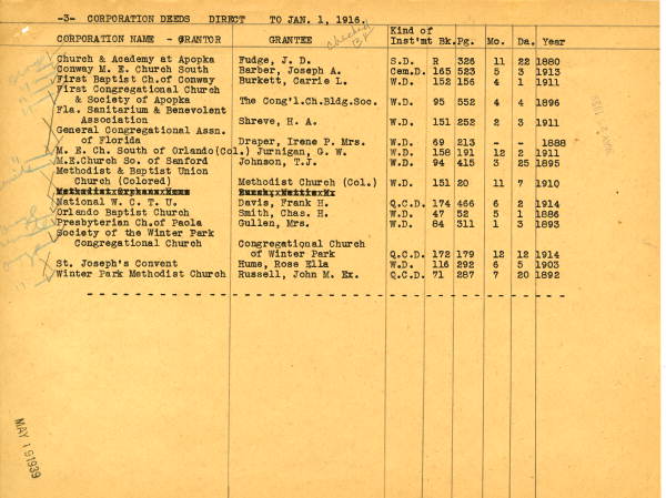 List of church mortgages from Orange, Lake, Seminole, and Osceola counties, 1939