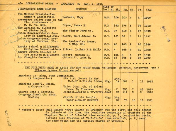 List of church mortgages from Orange and Seminole counties, 1939