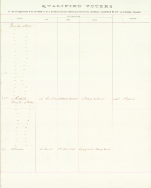Vesterland, Charles