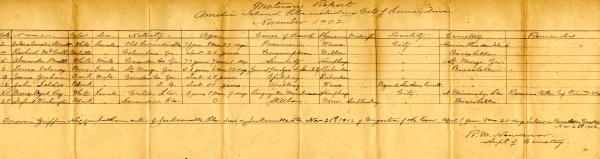Washington, Infant burial registers