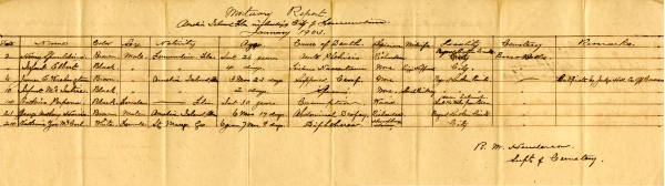 McCarl, Katherine Zoe burial registers