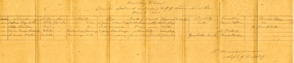 Wells, Emma burial registers