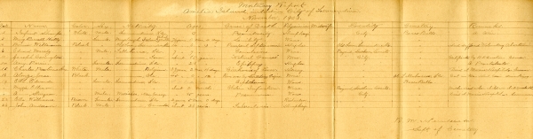 Anderson, John burial registers