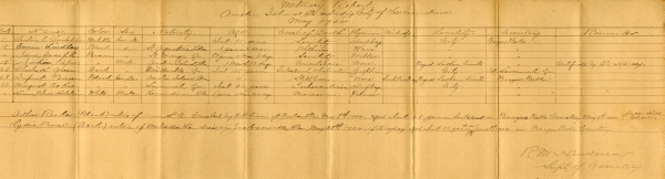 Purse, Lydia burial registers