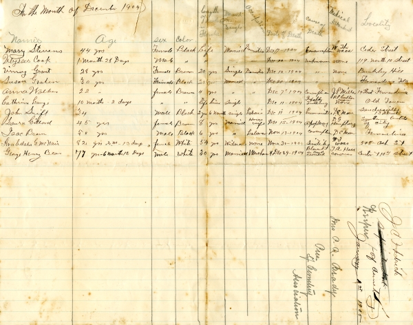 Bear, George Henry burial registers