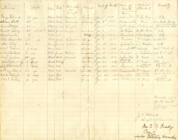 Gorden, Robert burial registers