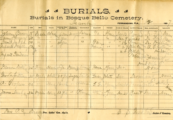 R. Cooper burial registers
