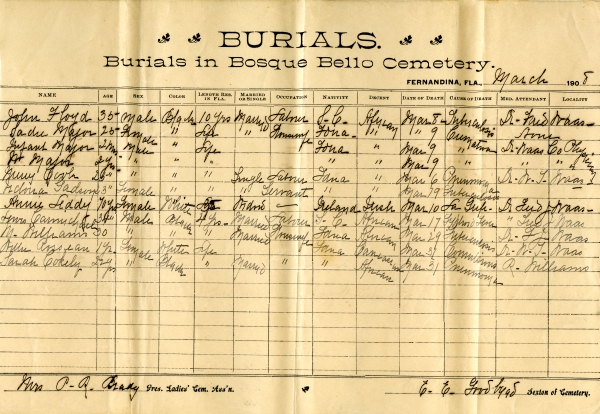 Rossean, Nellie burial registers