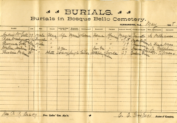 5/26/1908 burial registers