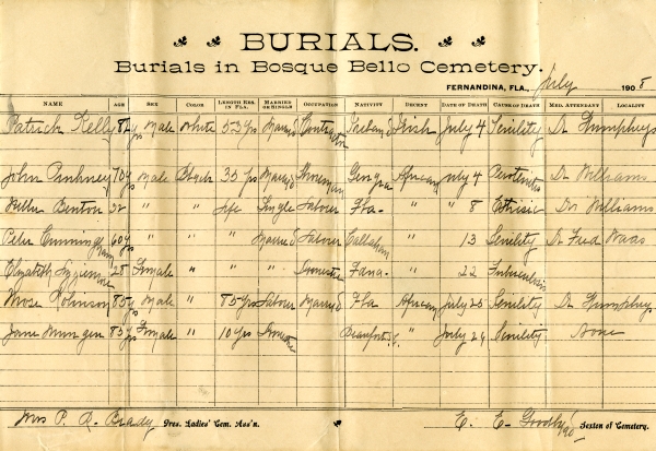Mungen, Jane burial registers