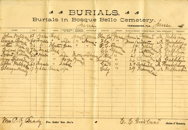 Arnick, Anna burial registers