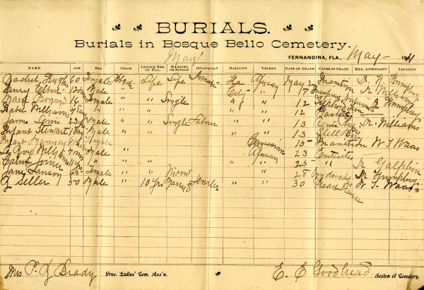 Hughes, Rachel burial registers