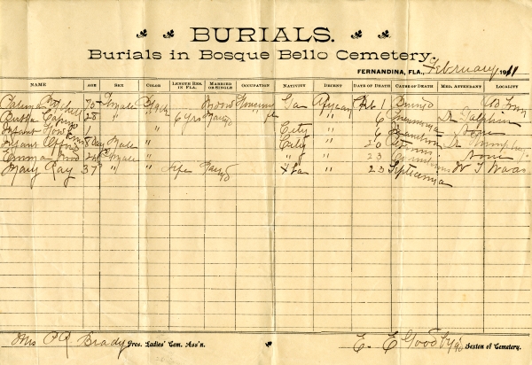 Mitchell, Fatima burial registers