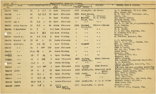 Boat Census Entry - Akela, Registered to C.S.O. Christiansen