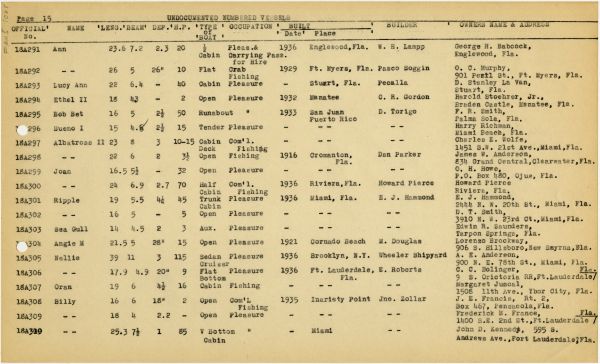 Boat Census Entry - Ripple, Registered to F.W. Gladding