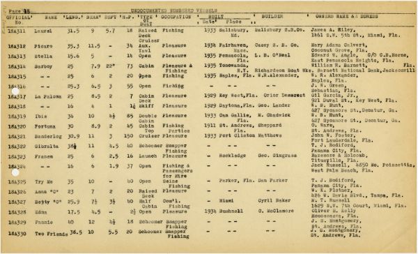 Boat Census Entry - Betty "C", Registered to Kentucky Military Institute