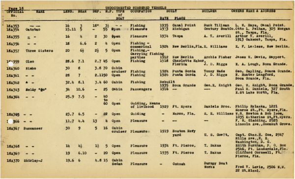 Boat Census Entry - Nelly "Go", Registered to Geo. N. Allison