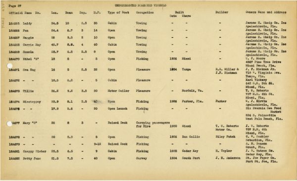 Boat Census Entry - Mary "R", Registered to Acme Packing Co.