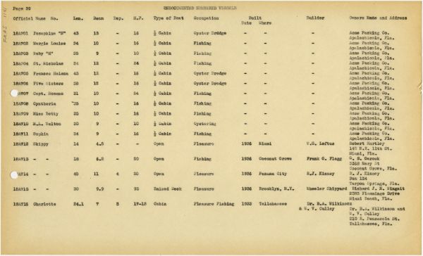 Boat Census Entry - Skippy, Registered to Z.H. Patterson