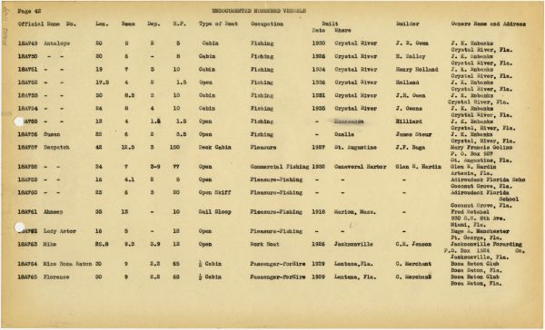 Boat Census Entry - Susan, Registered to M.A. McQuaig