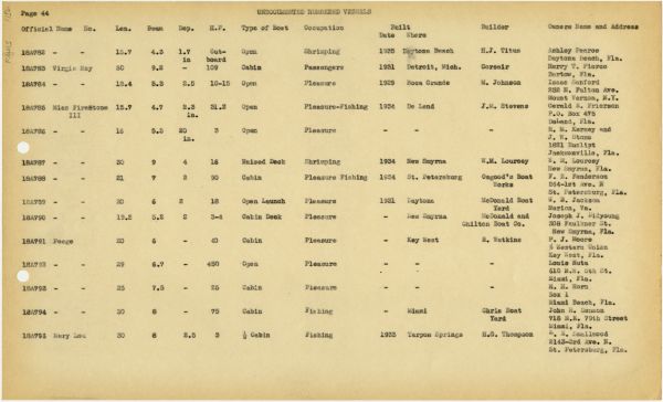 Boat Census Entry - Unnamed Vessel, Registered to P.A. Powers
