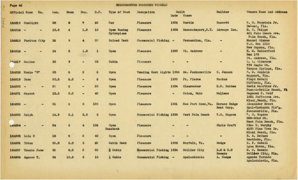 Boat Census Entry - Toosie Jame, Registered to Charles E. Doe