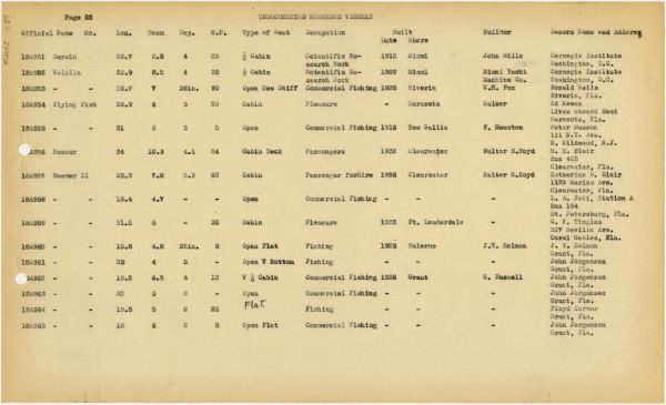 Boat Census Entry - Unnamed Vessel, Registered to John Jorgensen