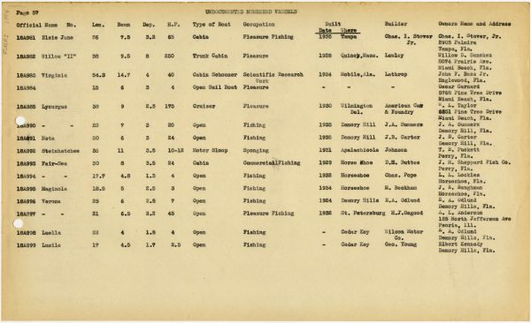 Boat Census Entry - Verona, Registered to E.A. Odlund