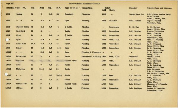 Boat Census Entry - Kathelene, Registered to W.P. Bobbitt