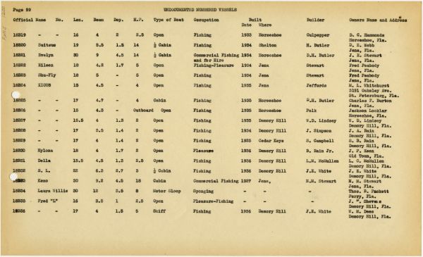 Boat Census Entry - Unnamed Vessel, Registered to C.D. Amerson