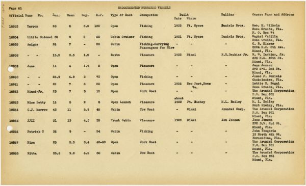 Boat Census Entry - JJII, Registered to David Gray