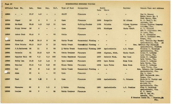 Boat Census Entry - Unnamed Vessel, Registered to Clarence J. Peabody