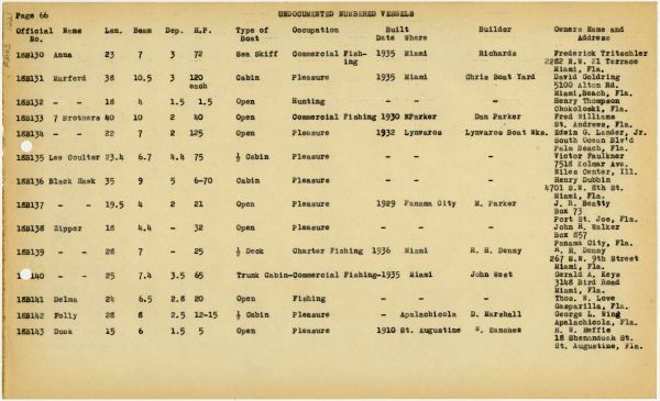 Boat Census Entry - Lee Coulter, Registered to W.M. Dees