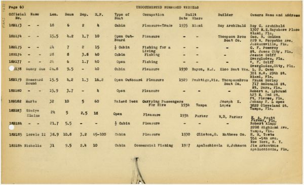 Boat Census Entry - Unnamed Vessel, Registered to Joseph Trebisky