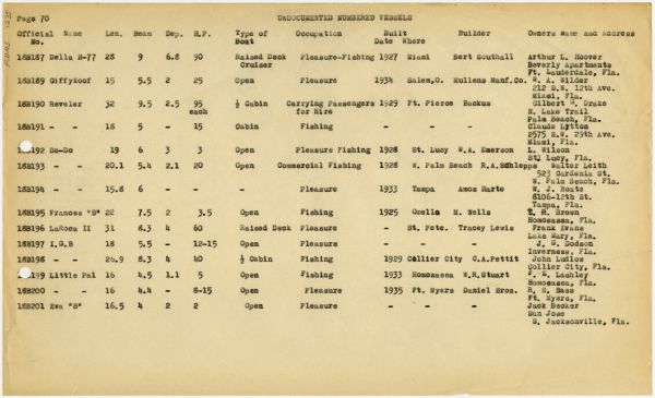 Boat Census Entry - Frances "B", Registered to Louis F. LaRoche