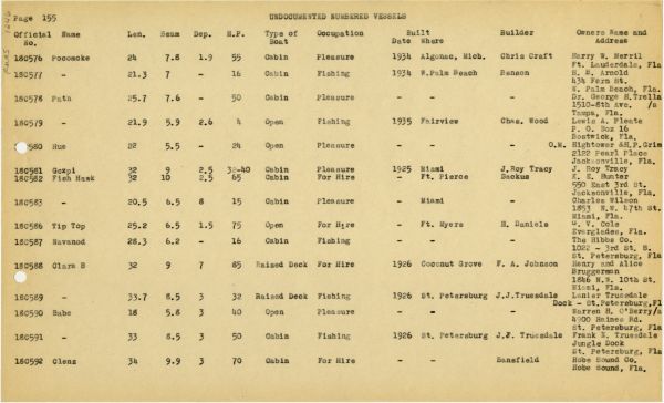 Boat Census Entry - Tip Top, Registered to G.V. Cole