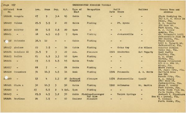 Boat Census Entry - Twildo, Registered to M.H. Brown
