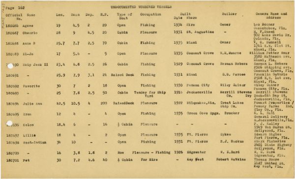 Boat Census Entry - Unnamed Vessel, Registered to Franklin Guthrie
