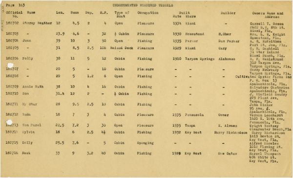 Boat Census Entry - Unnamed Vessel, Registered to C.R. Dashiell
