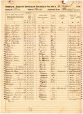 Leon County Mortality Schedule for the Federal Census of 1850