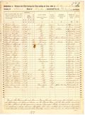 Monroe County Mortality Schedule for the Federal Census of 1850
