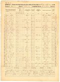 Monroe County Mortality Schedule for the Federal Census of 1860