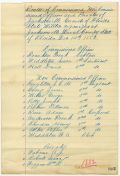 Jacksonville Guards Muster Roll, Duval County, 1882